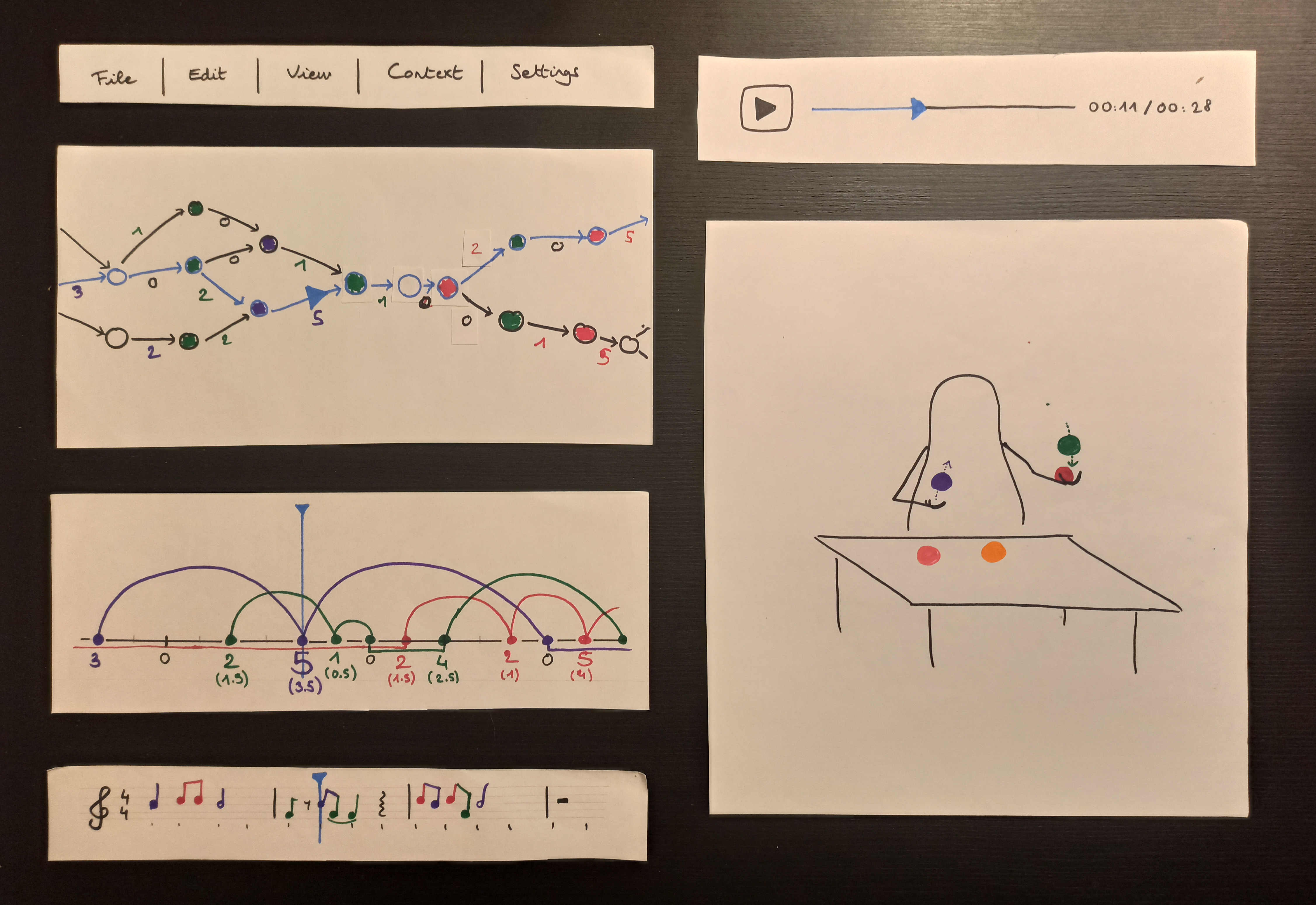 Maquette d’un logiciel de composition de jonglerie musicale. Plusieurs vues se complètent : la partition de la musique que l’on souhaite jongler, l’automate de cette musique qui permet de naviguer parmi les manières de jongler, le diagramme en échelle de la figure actuellement choisie, et le visualiseur qui l’anime.
