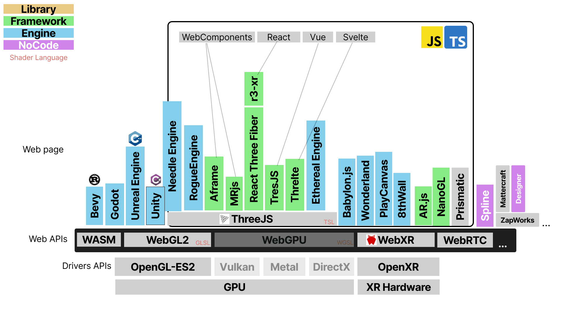 Etat des API et librairies Web pour faire de la VR / AR en 2025.